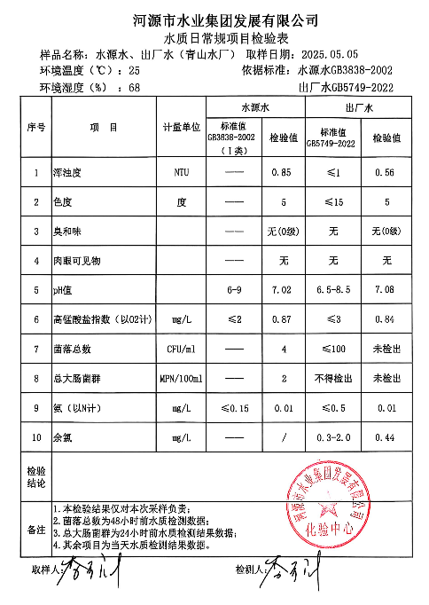 2025年5月5日水質(zhì)檢驗(yàn)報告.png