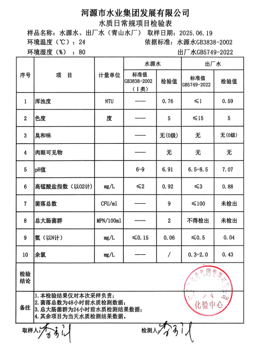 2025年6月19日水質(zhì)檢驗(yàn)報告.png