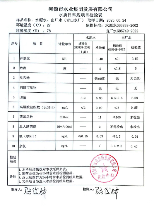 2025年6月24日水質(zhì)檢驗(yàn)報(bào)告.png