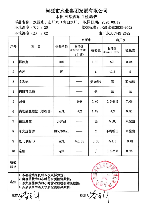 2025年7月27日水質(zhì)檢驗報告.jpg